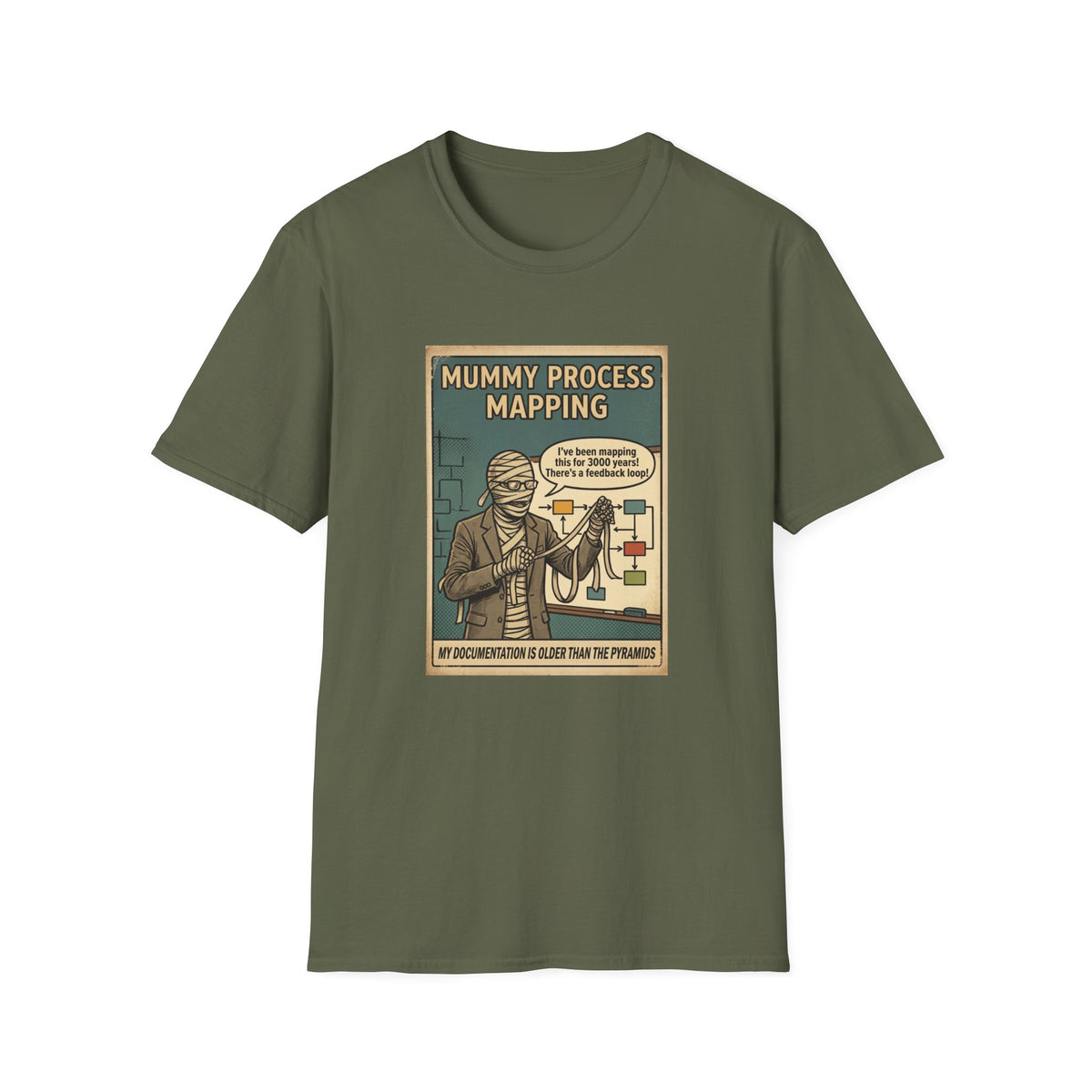 Mummy Process Mapping T-Shirt | Retro Halloween Sarcastic Office Humor